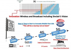 SGBI vision 5G